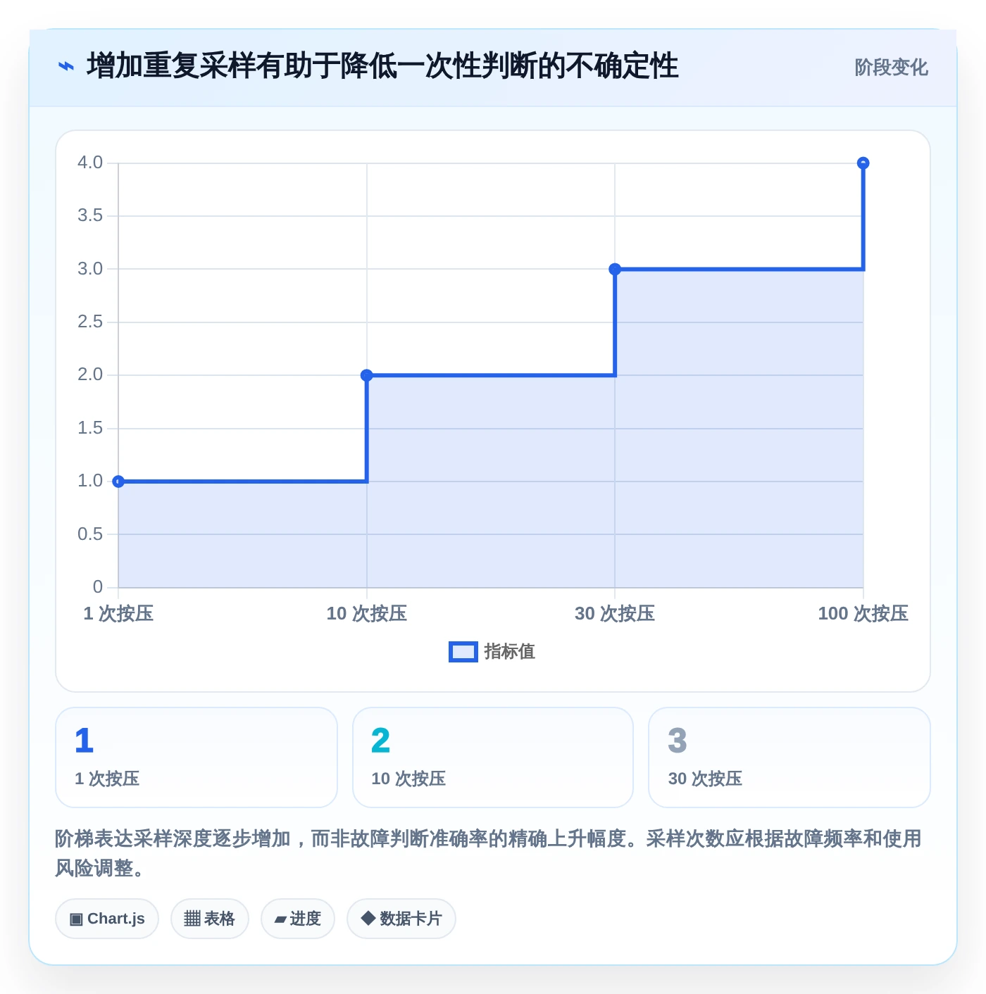 2026年必看:7款顶尖键盘检测工具在线测试软件深度对比