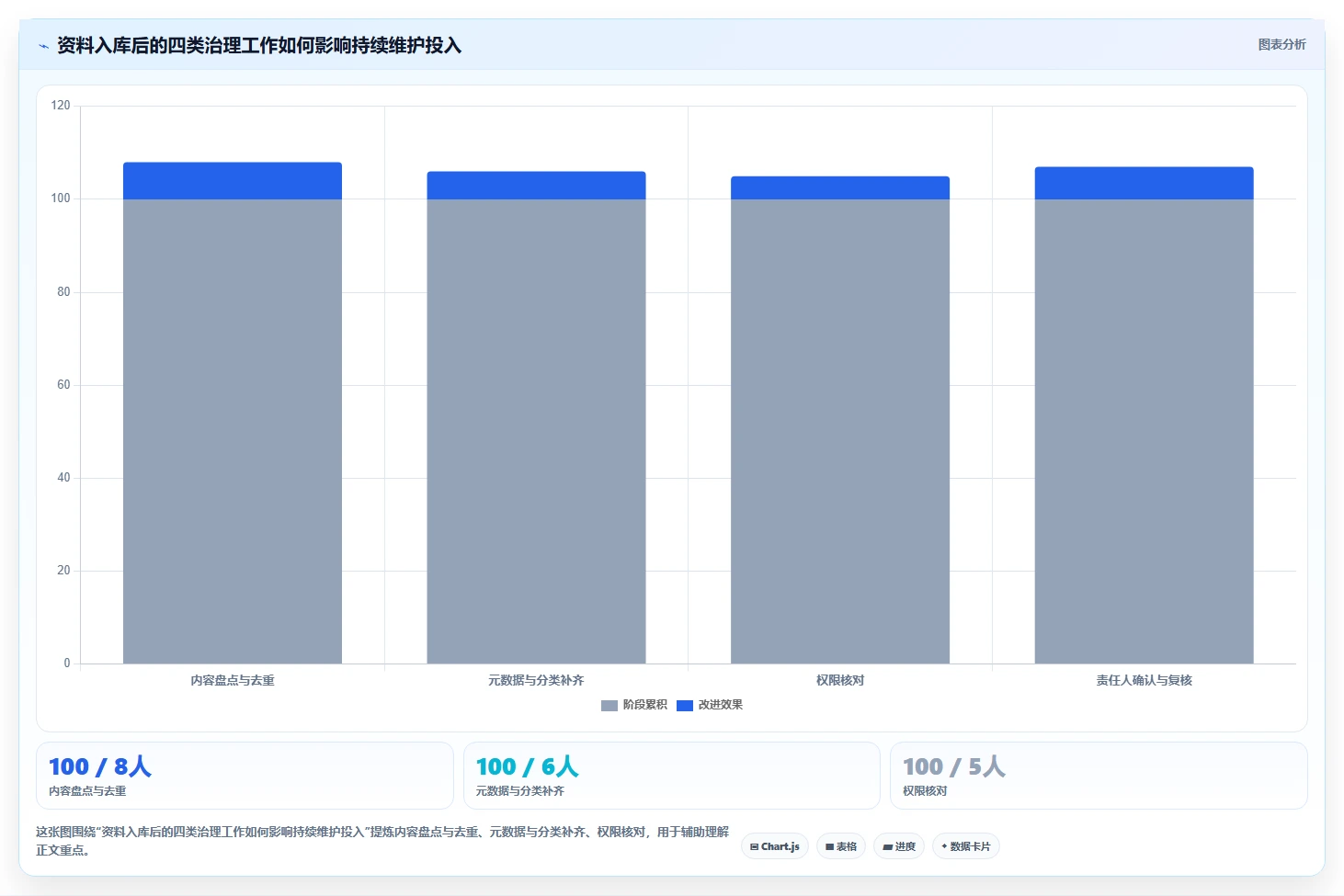 2026年企业知识库管理工具选型:主流产品能力与适用场景测评