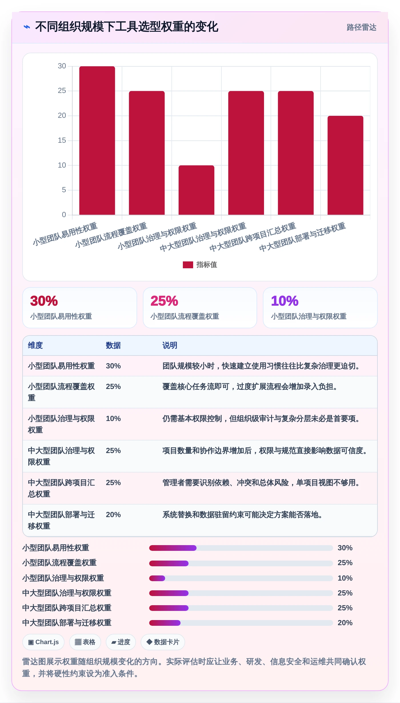 研发团队必备:2026年最受欢迎的8大项目管理可视化表工具推荐