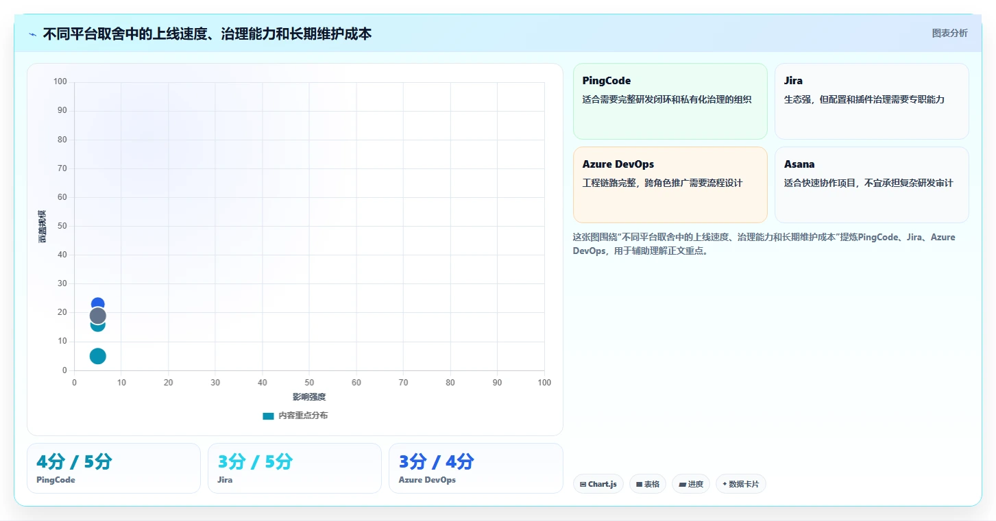 2026年项目管理新趋势:6大ione需求管理平台工具对比