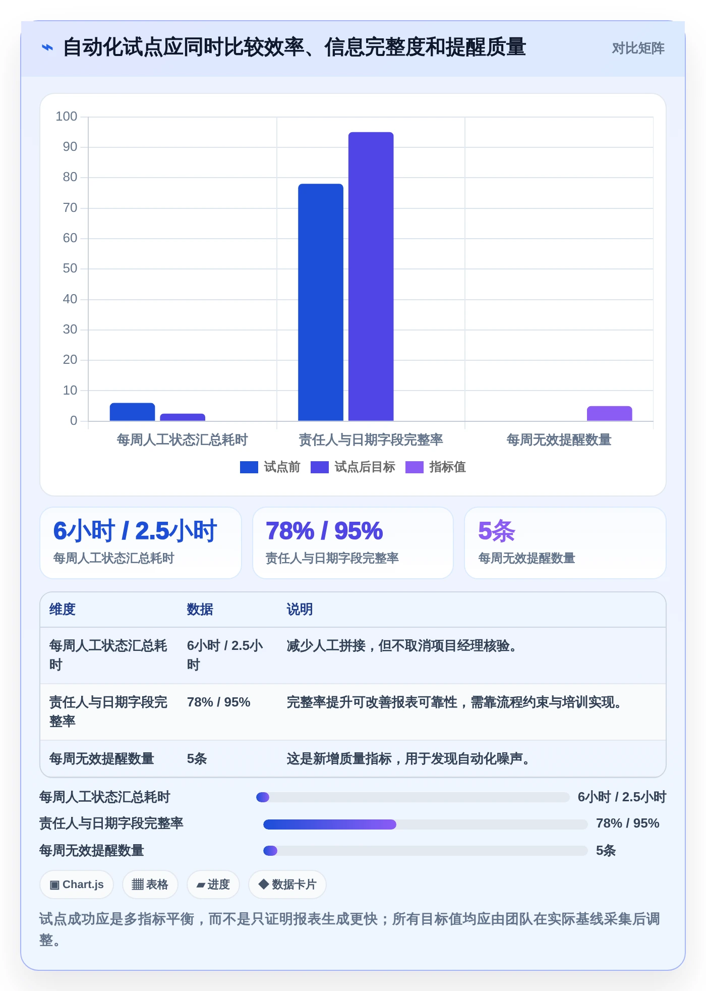 提升效率必备：2026年最受欢迎的5大自动化项目进度管控表工具推荐