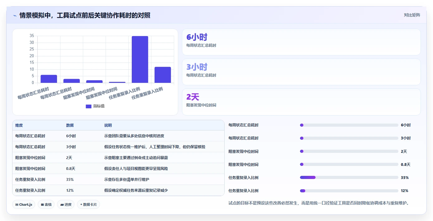 升级你的项目管理:2026年6大工具管理表深度对比