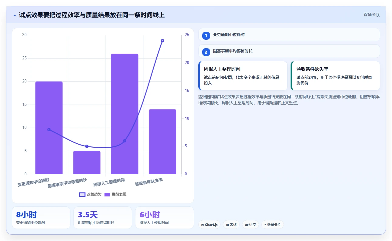 突破协作瓶颈:2026年7款革新型多人协同项目管理软件工具盘点