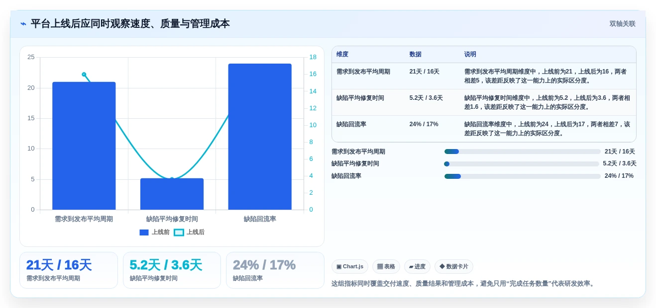 提升研发效率:2026年度7大敏捷开发项目管理平台工具推荐