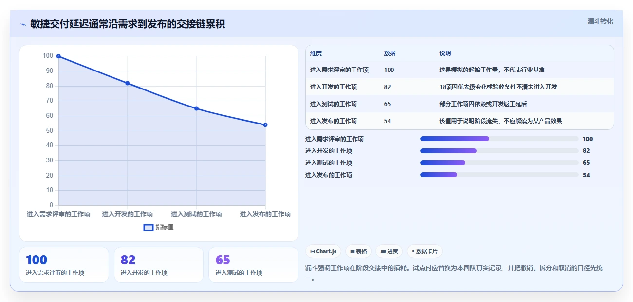 2026年必备:6款顶级敏捷项目管理工具全面对比