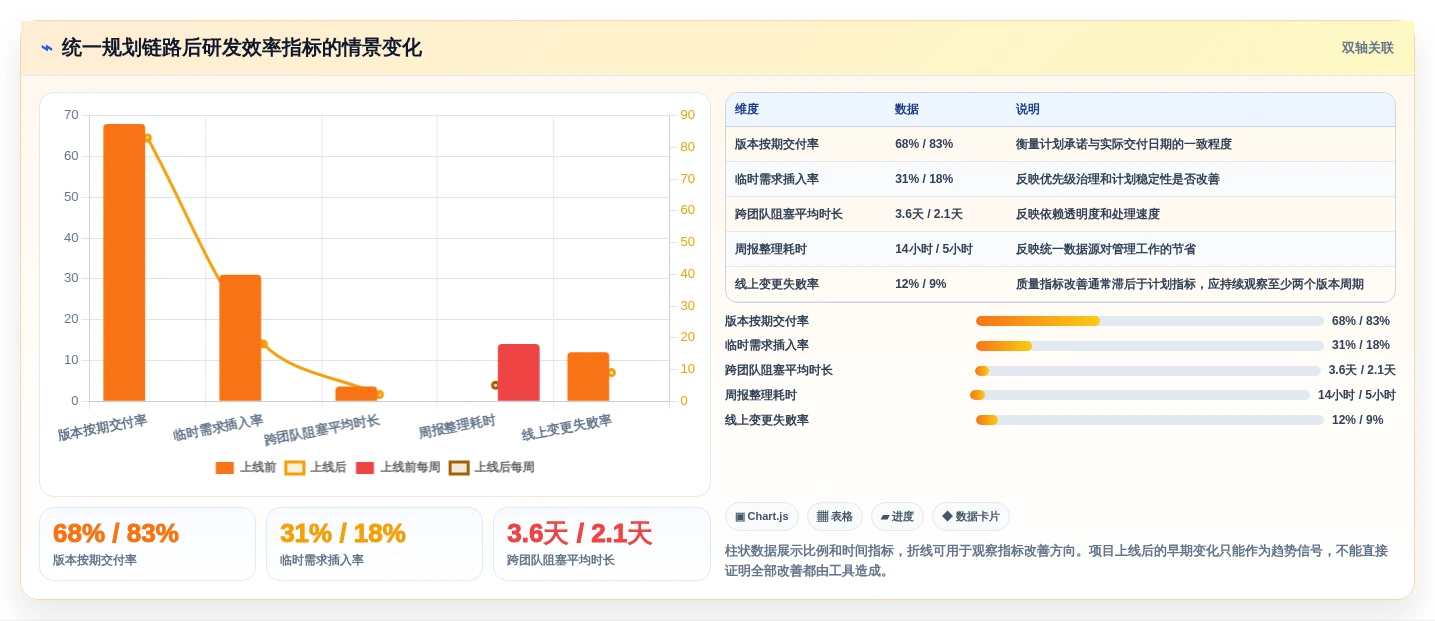 提升研发效率：2026年最值得投资的5款项目规划功能工具