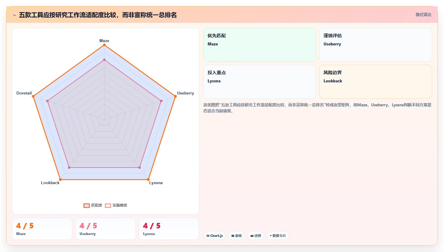 产品经理福音:2026年5款最实用易用性测试报告模板工具推荐