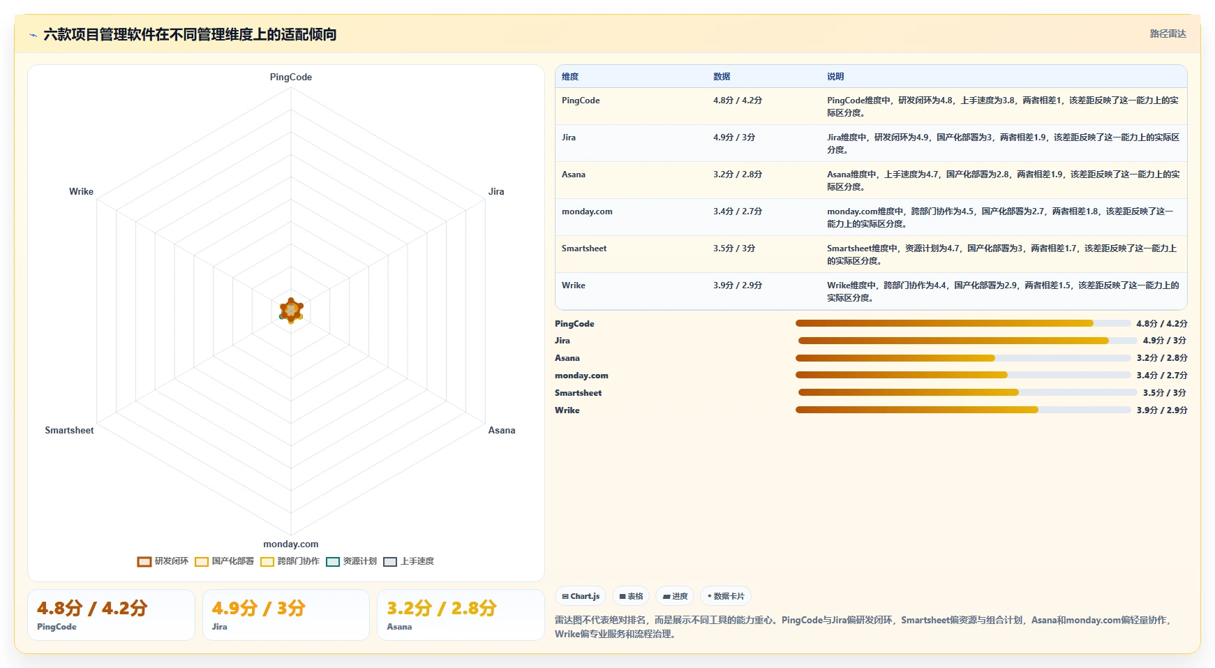 2026年项目管理新选择：6款project类似的项目管理软件深度对比
