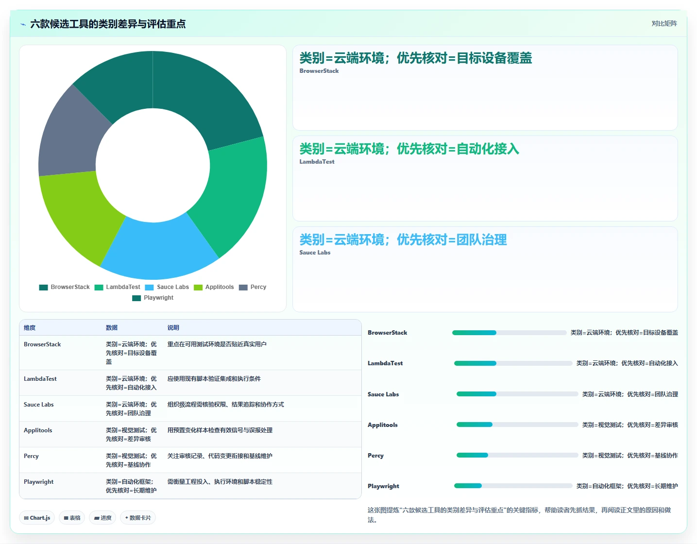 2026年屏幕测试软件大比拼:6款顶级工具助你提升产品质量