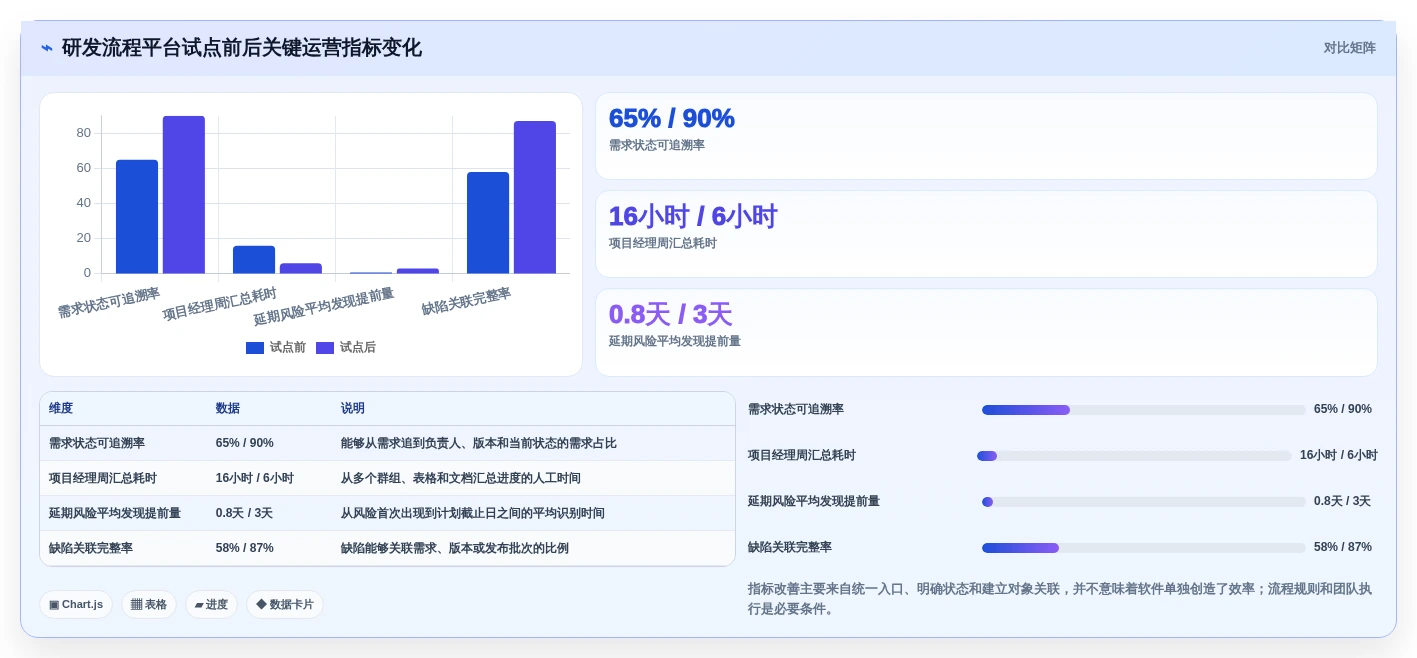2026年效率之选:10大工作进程软件工具深度对比