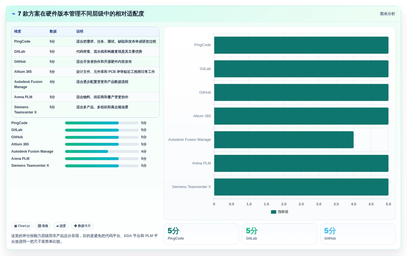 如何选择最适合你的硬件版本管理工具?2026年度7款顶级工具对比