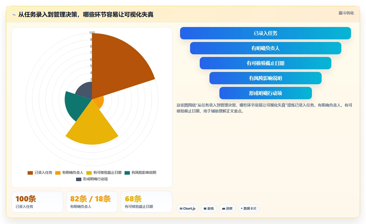 项目经理必看:2026年7大可视化管理软件选型指南