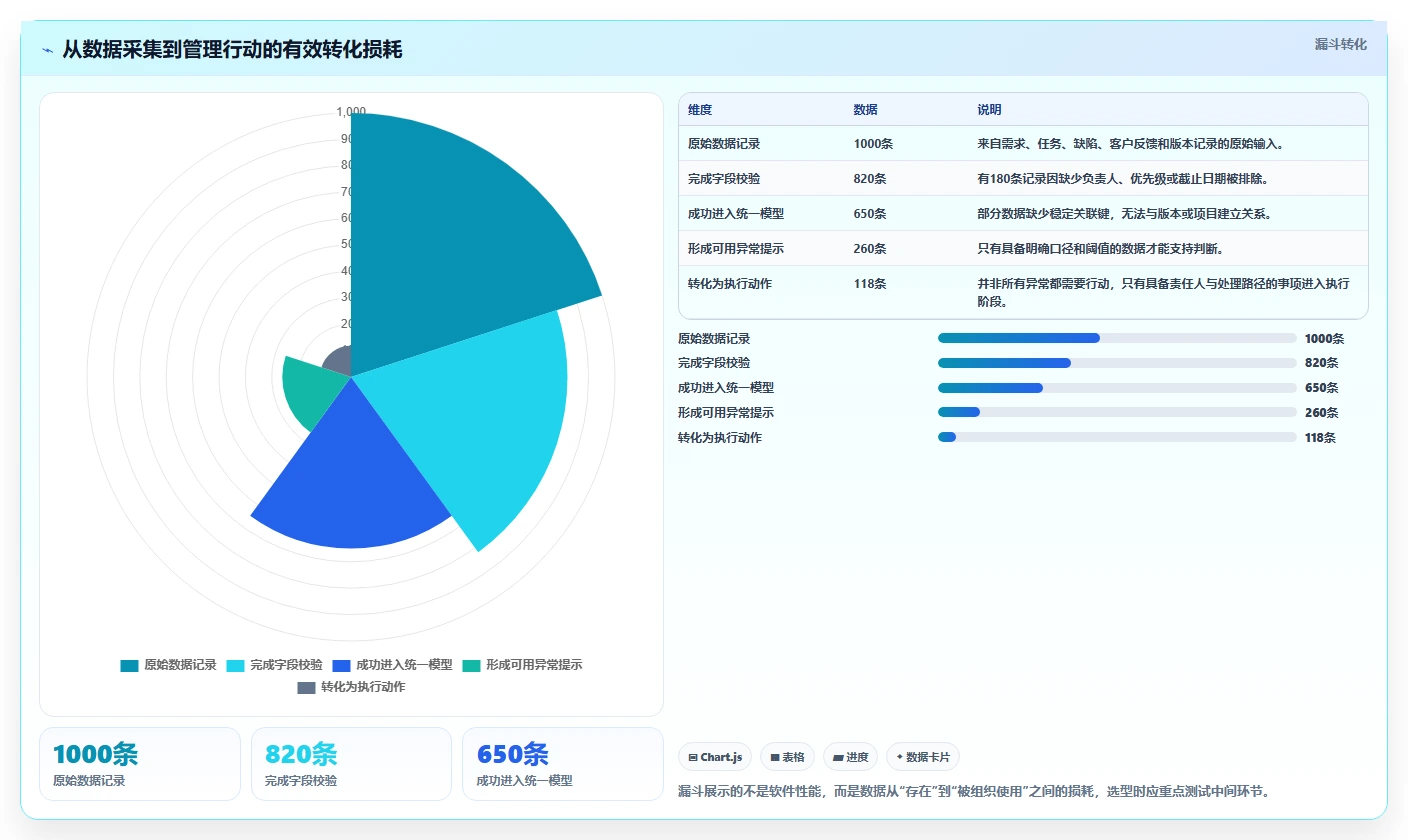 数据可视化产品管理软件哪个好?2026年主流选型指南与深度测评
