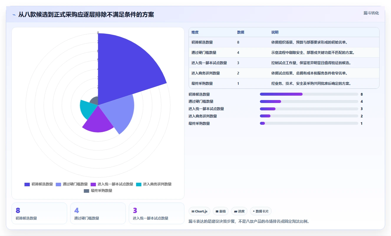 项目管理新趋势：2026年华科工时系统选型指南，8款热门工具深度分析