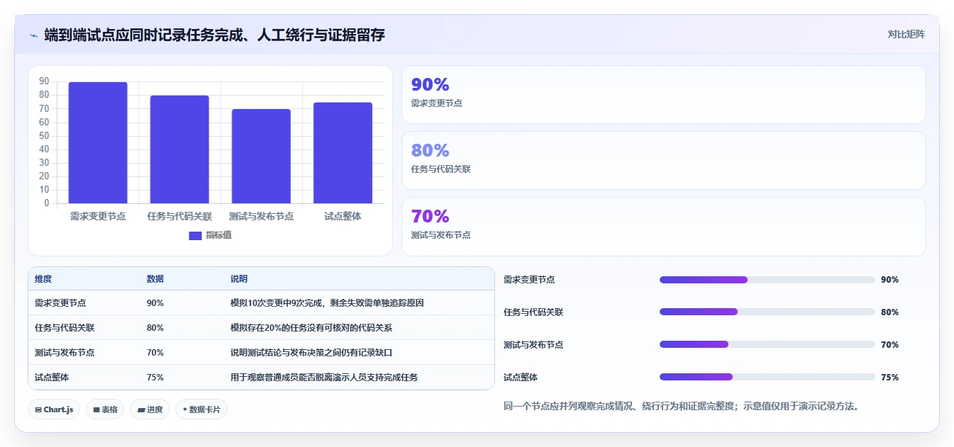 2026年自主可控的研发管理软件哪款更好用：深度测评与选型指南