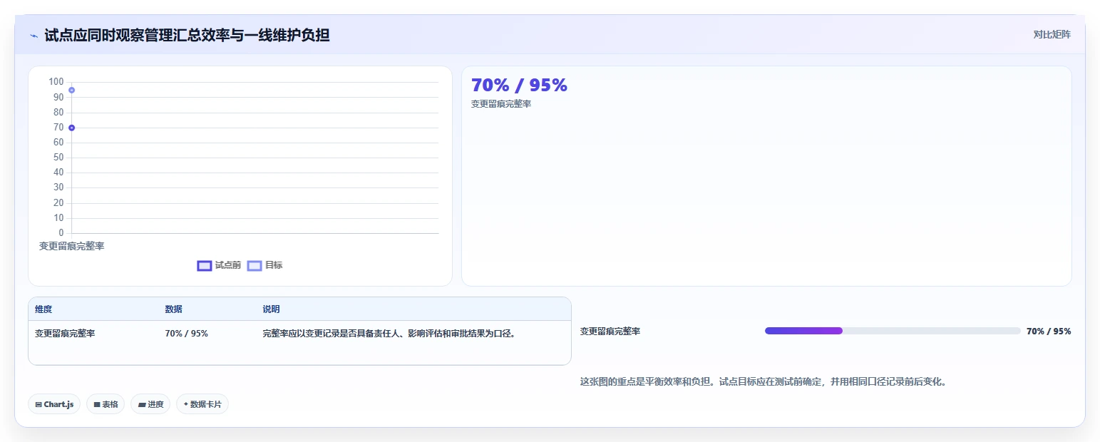 2026年企业服务行业项目管理软件怎么选？核心测评与选型指南