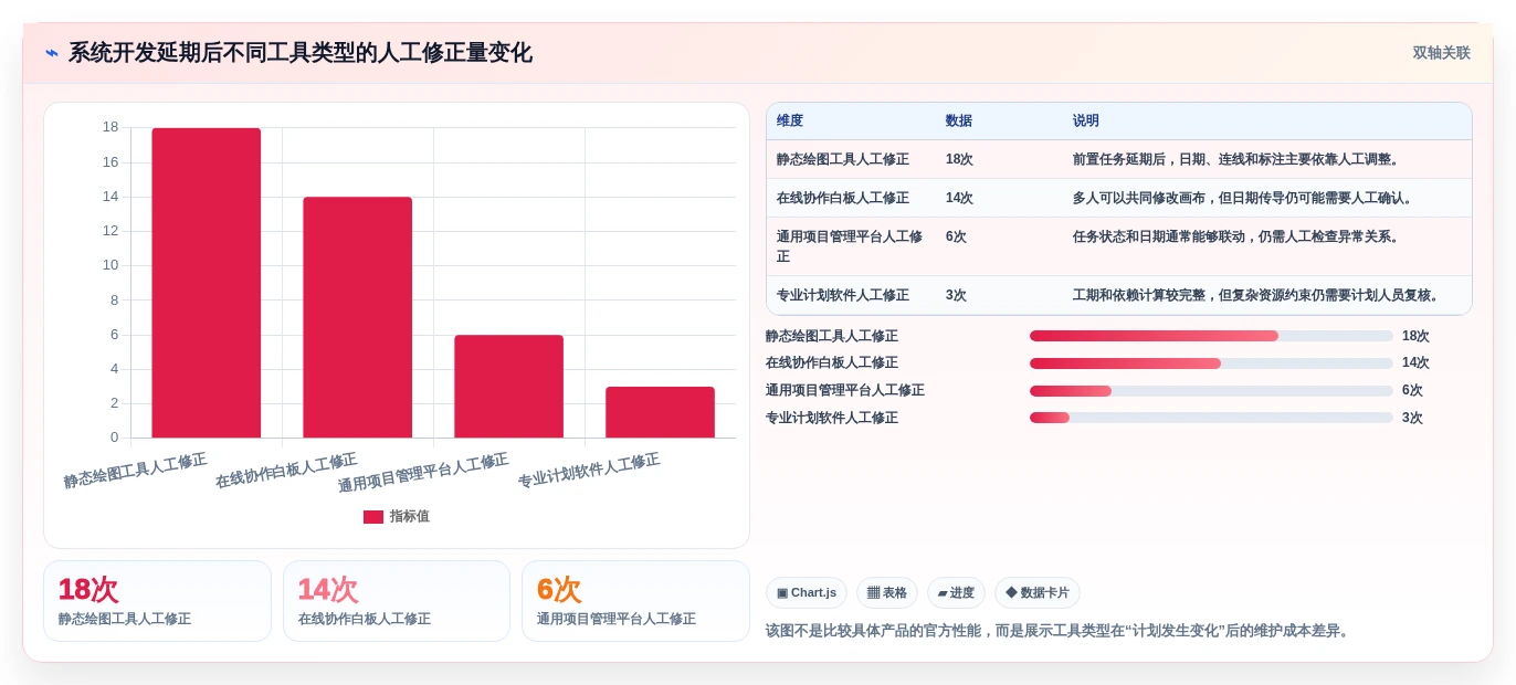 2026年进度网络图用什么软件做?8款热门工具全面对比