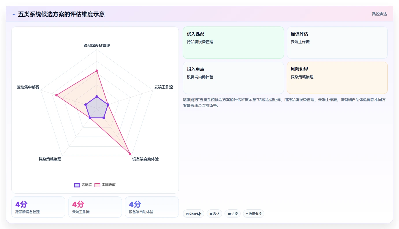 提升办公效率:2026年最值得投资的5款集中文印管理系统盘点