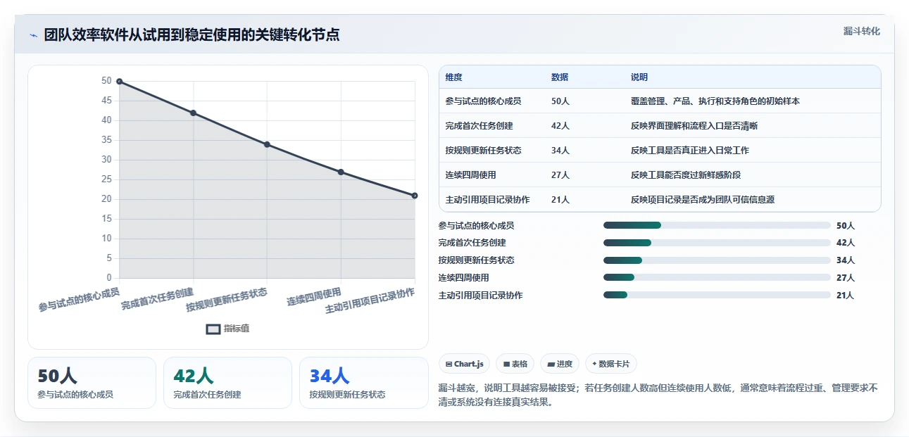 远程办公新选择:2026年最受欢迎的5大团队效率软件工具推荐