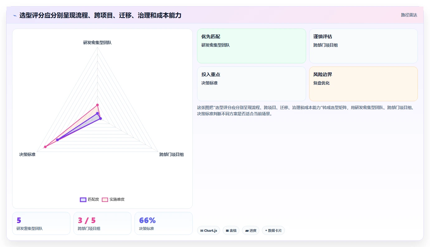 2026年支持多项目管理的Jira替代软件哪家更专业深度测评