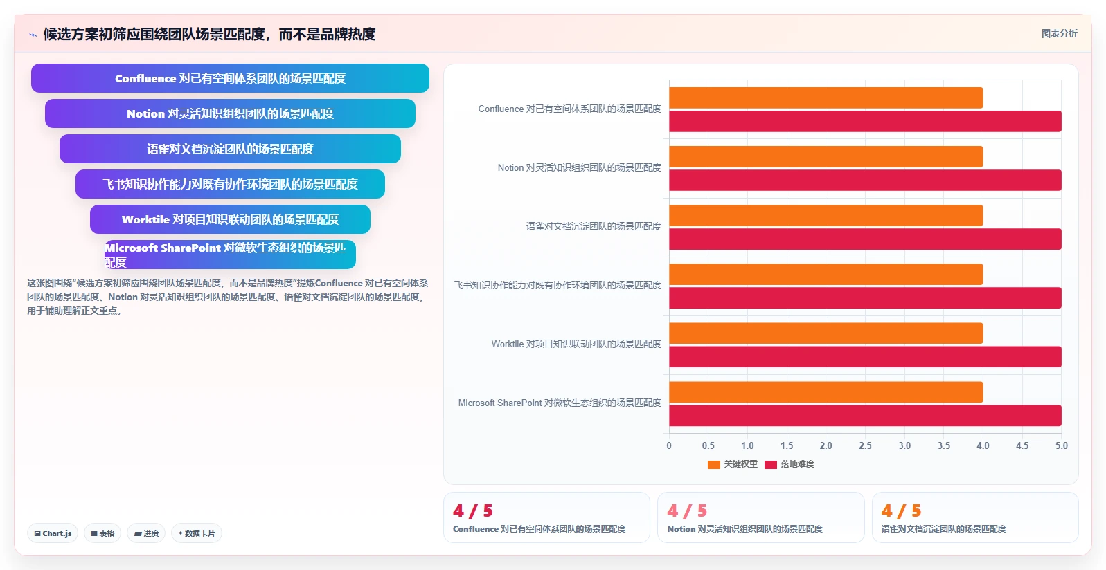 提升团队效率必备:2026年6款顶级confluence是什么软件推荐