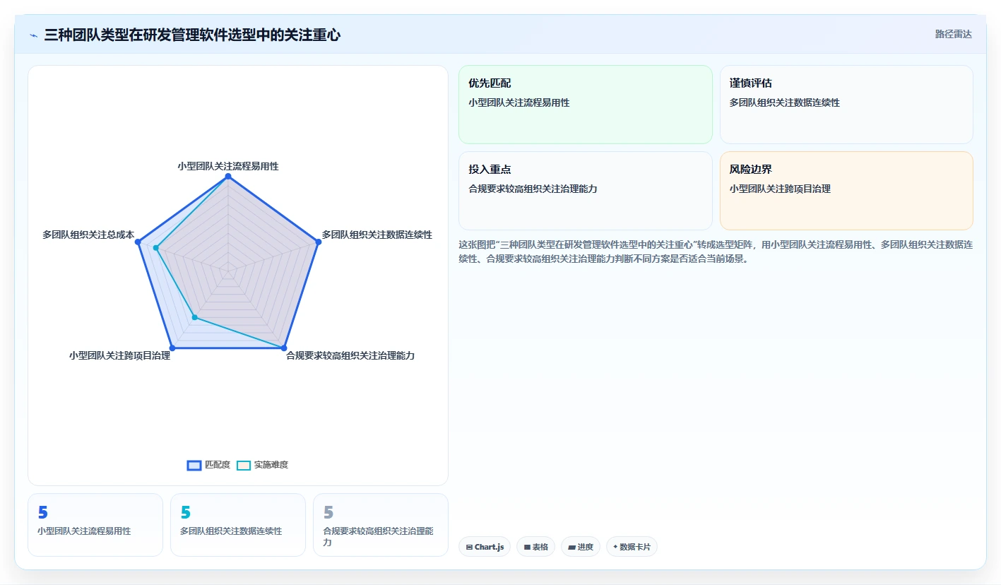 2026年高效研发管理软件推荐与核心功能深度测评分析