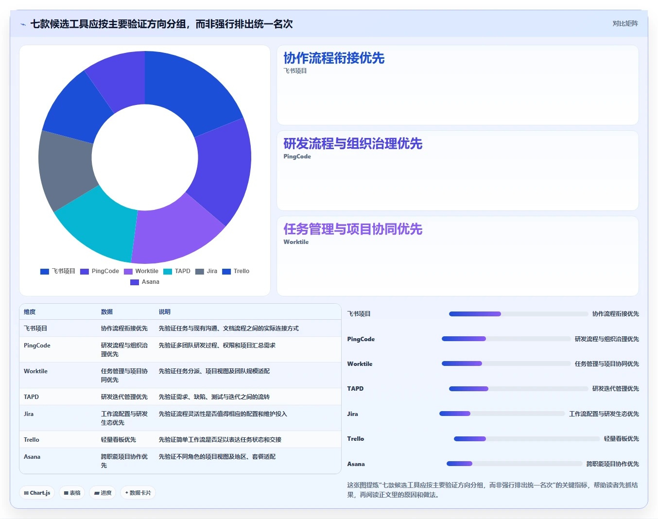 提升团队协作:2026年最受欢迎的7大项目任务软件推荐
