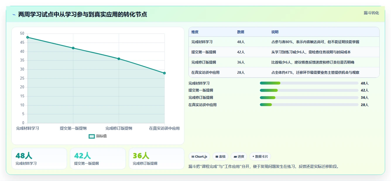 高效团队协作必选:5大协作学习软件工具对比分析