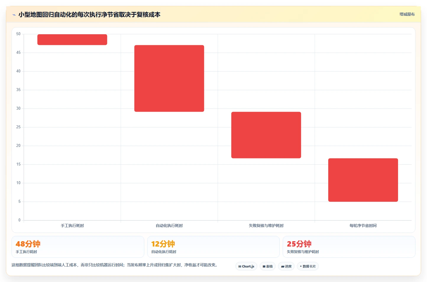 精准测试必备:2026年最受欢迎的7款地图测试用例工具盘点