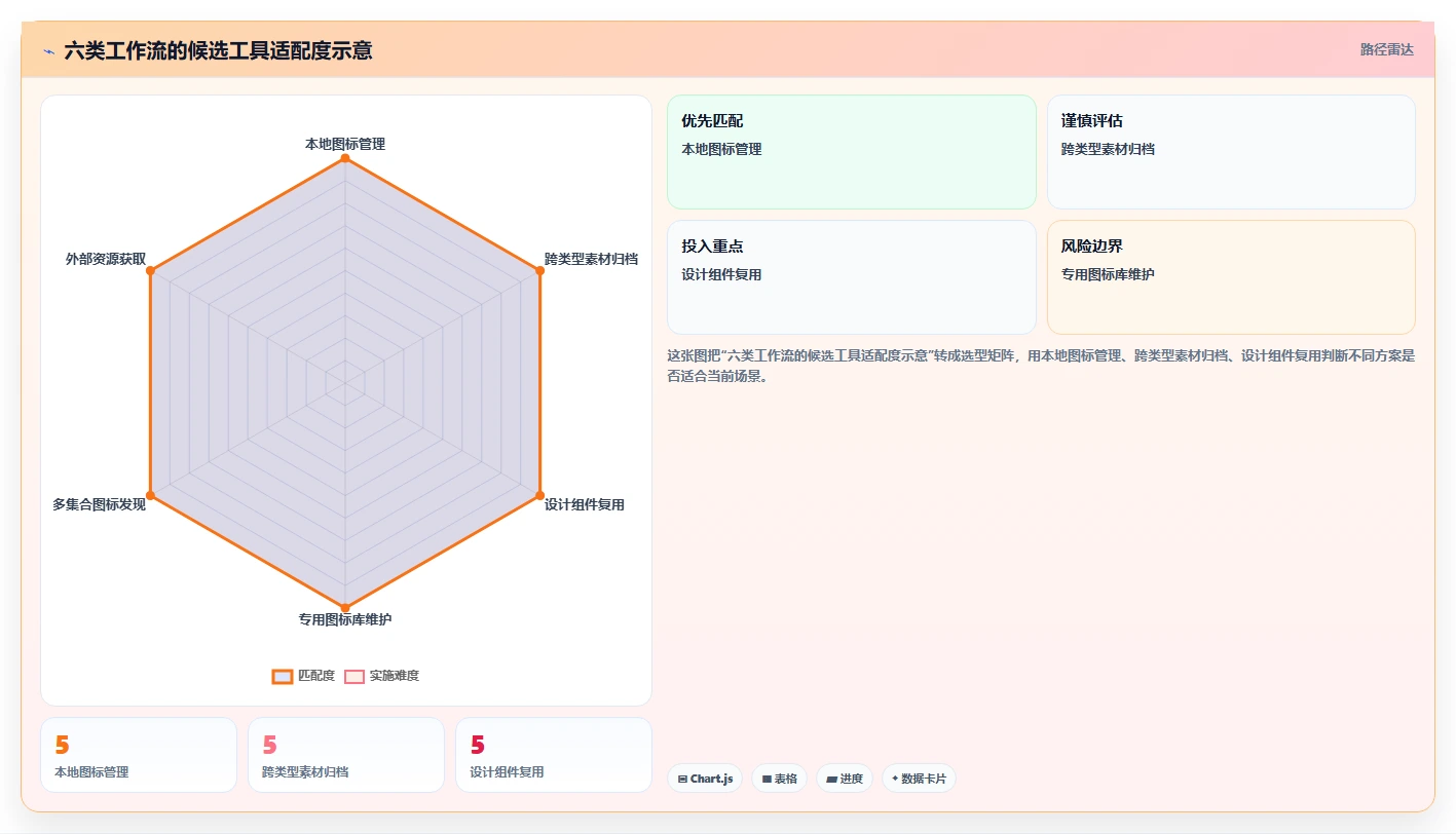 2026年设计师必备:6款顶级图标管理软件全面对比
