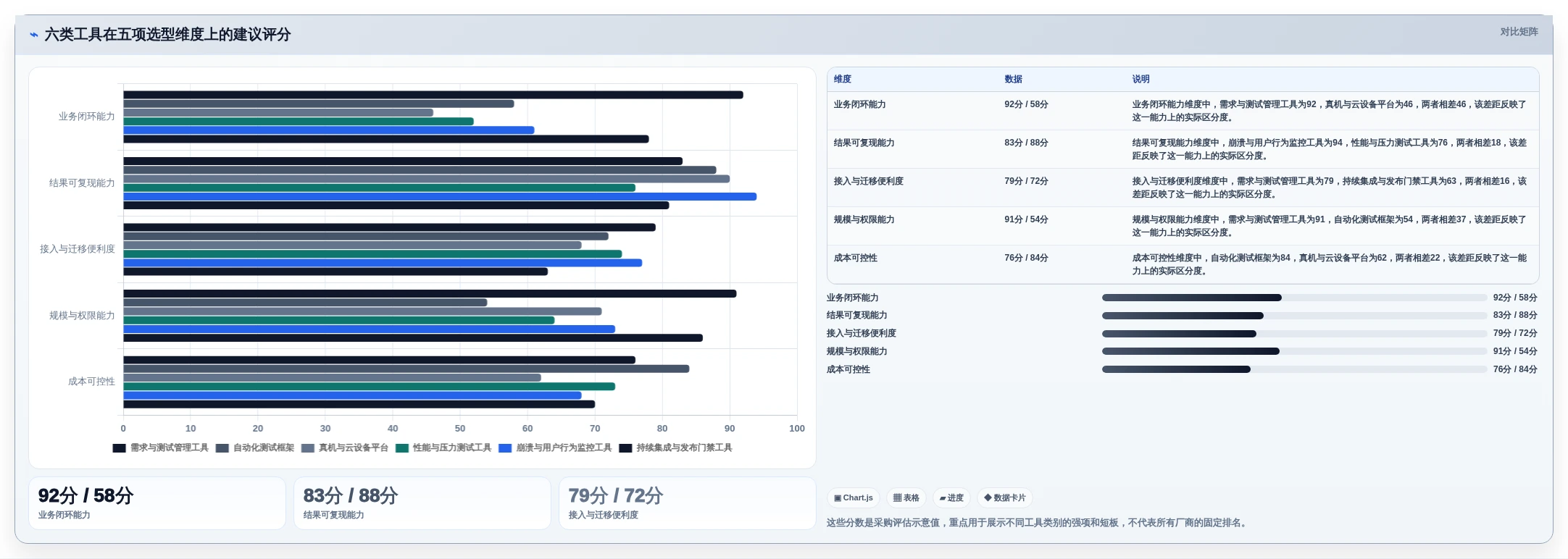 2026年游戏测试效率倍增:6大必备工具全面对比