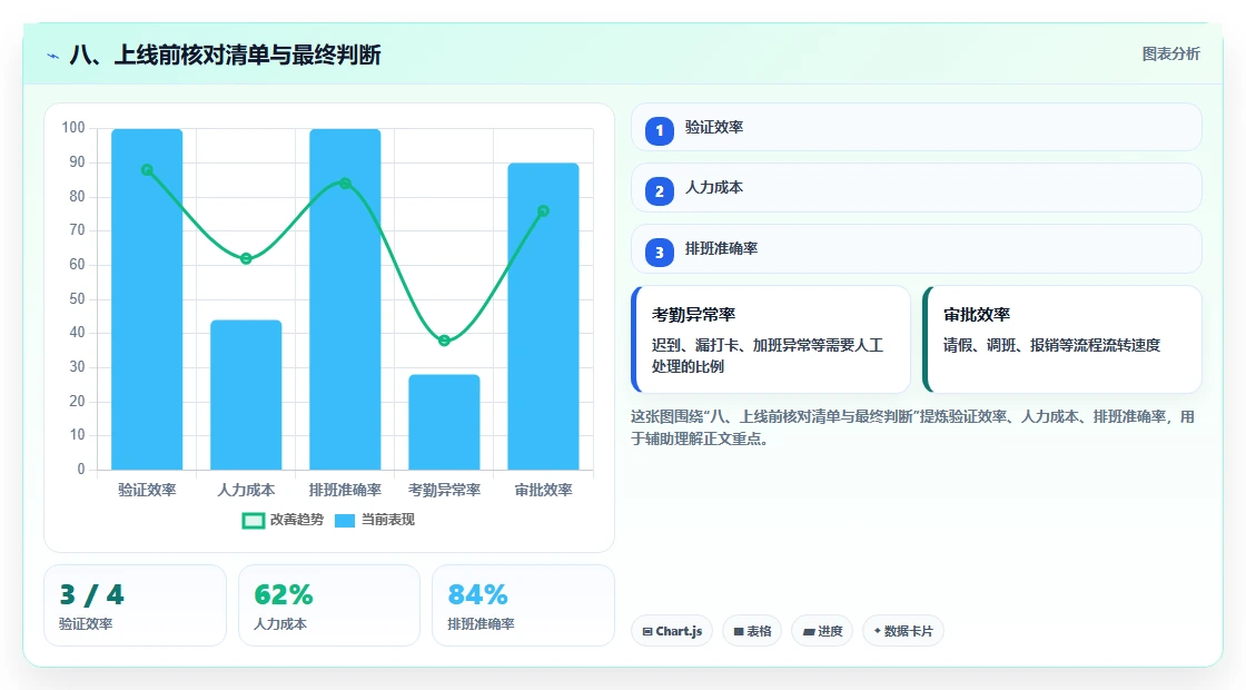 八、上线前核对清单与最终判断