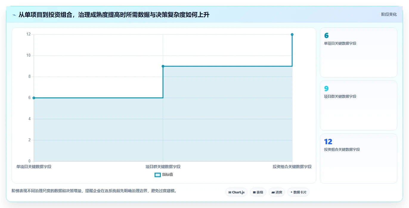 2026年项目管理新趋势：7款革新性集团计划管理系统深度评测