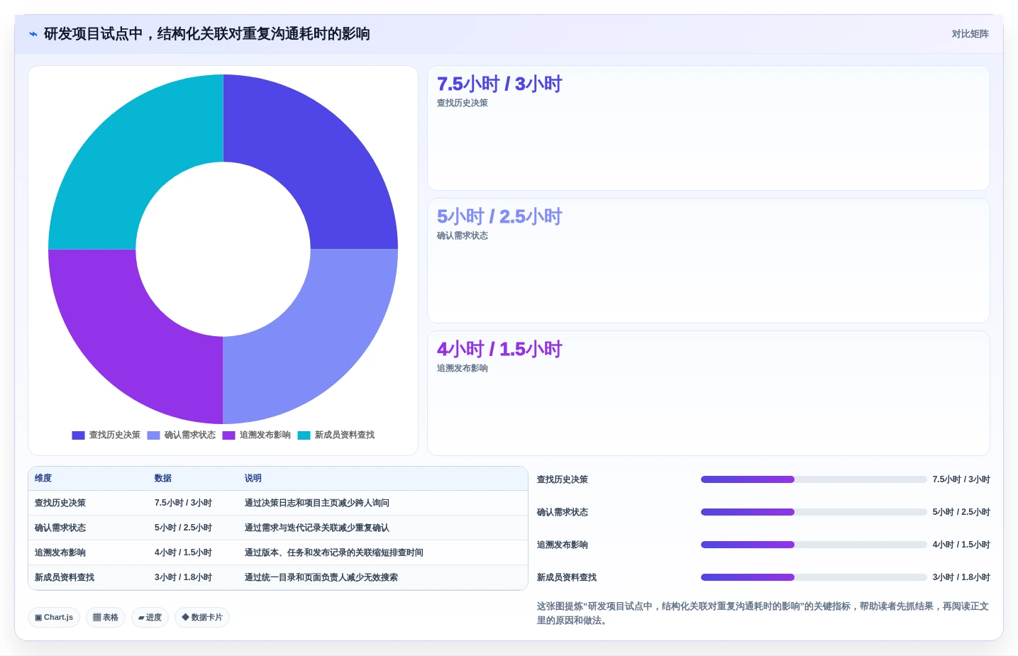 效率提升指南:2026年最值得投资的5大结构化文档工具