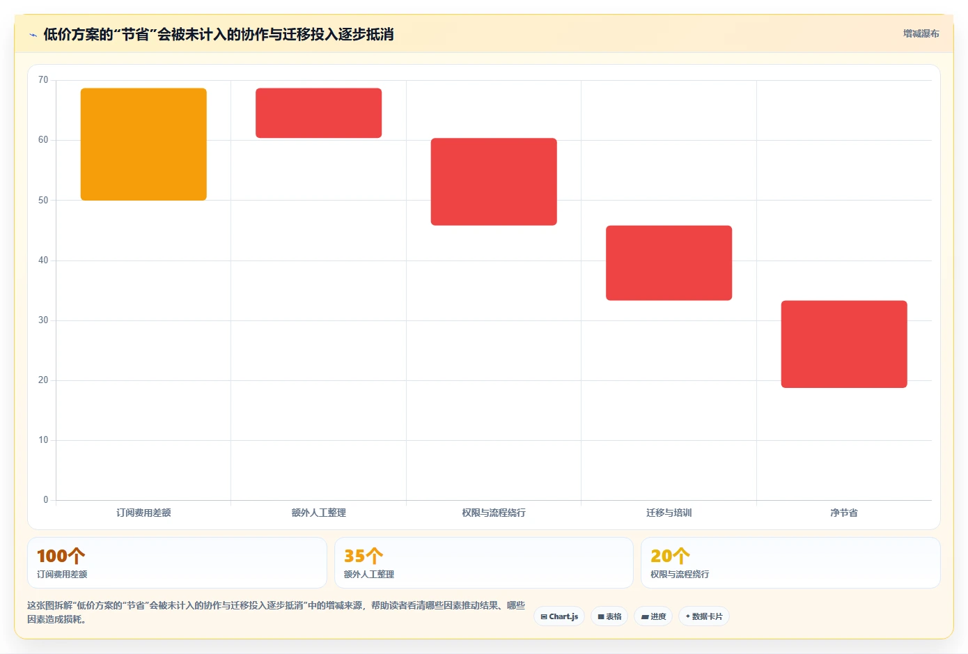 团队预算有限怎么办？2026低成本产品管理软件排名与测评解析