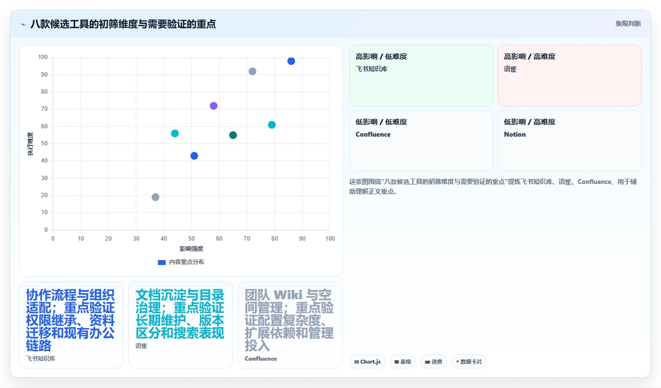 最新知识库系统csdn对比：2026年度8款热门工具深度评测
