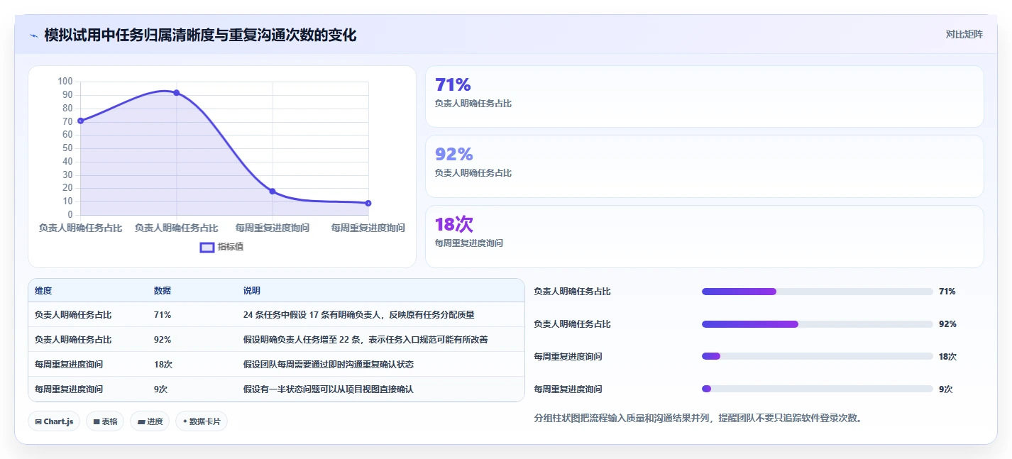 项目经理必看:2026年最受欢迎的7款小团队项目管理软件推荐