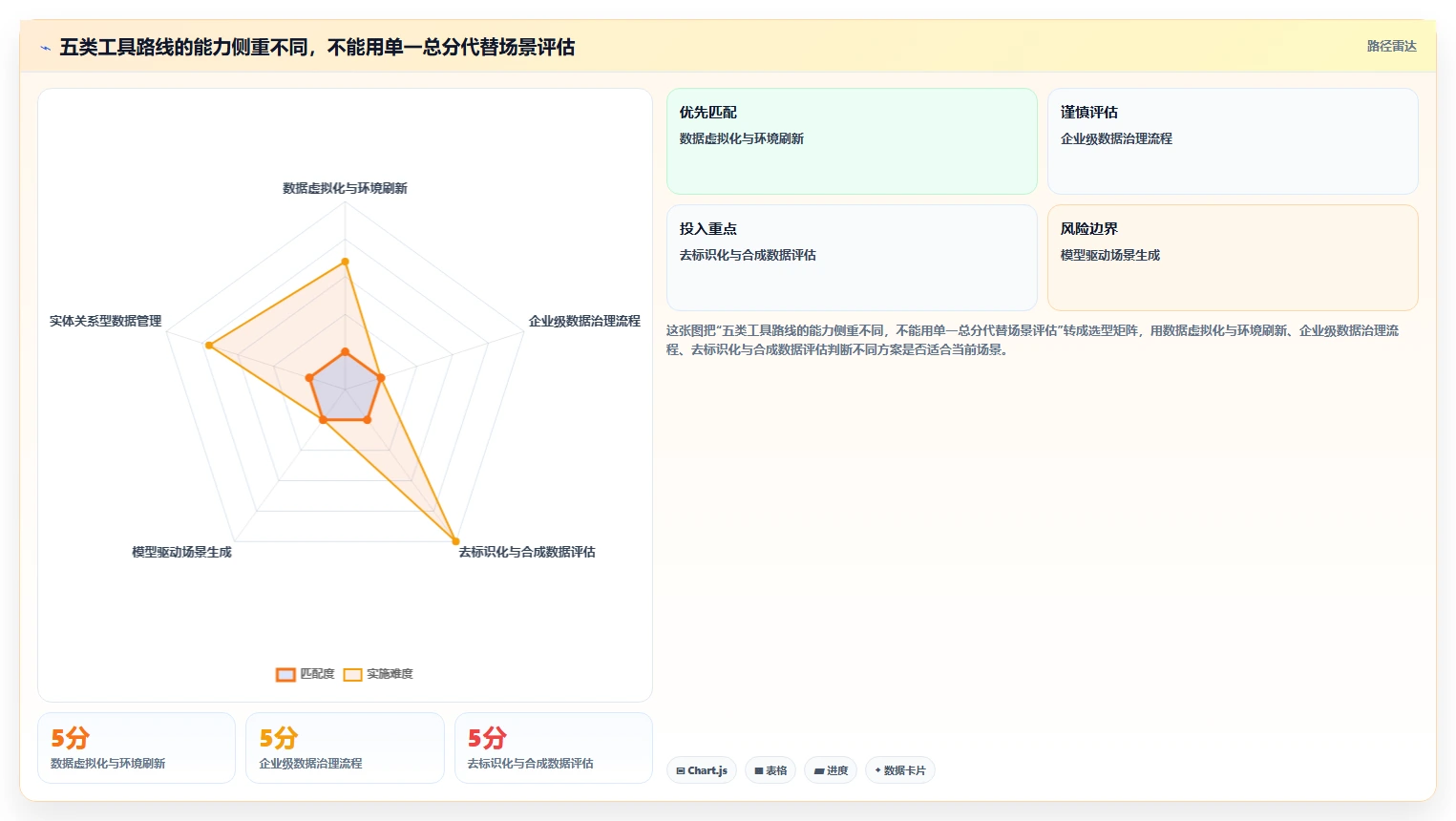 选对测试数据处理软件很重要！2026年最值得投资的5大工具