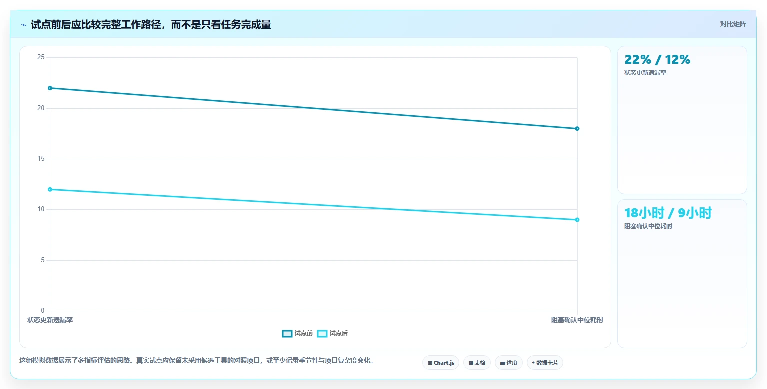 提升效率必备:2026年度5大好用的项目管理软件全面测评