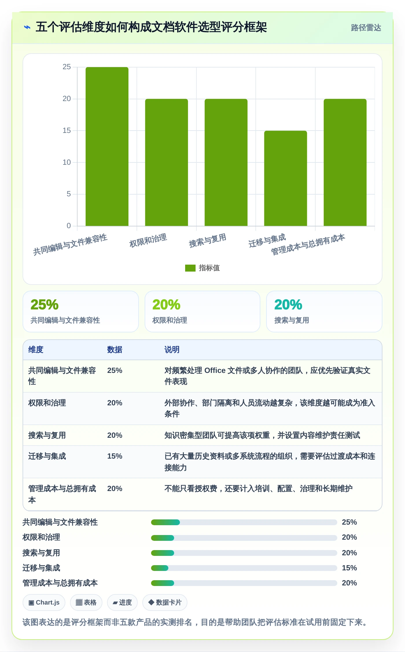 提升协作效率:2026年最值得投资的5大文档超级编辑软件