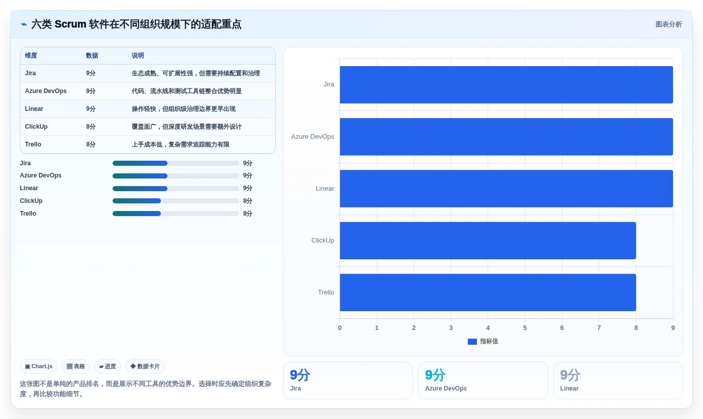 2026年项目管理革新：6大scrum软件工具深度对比