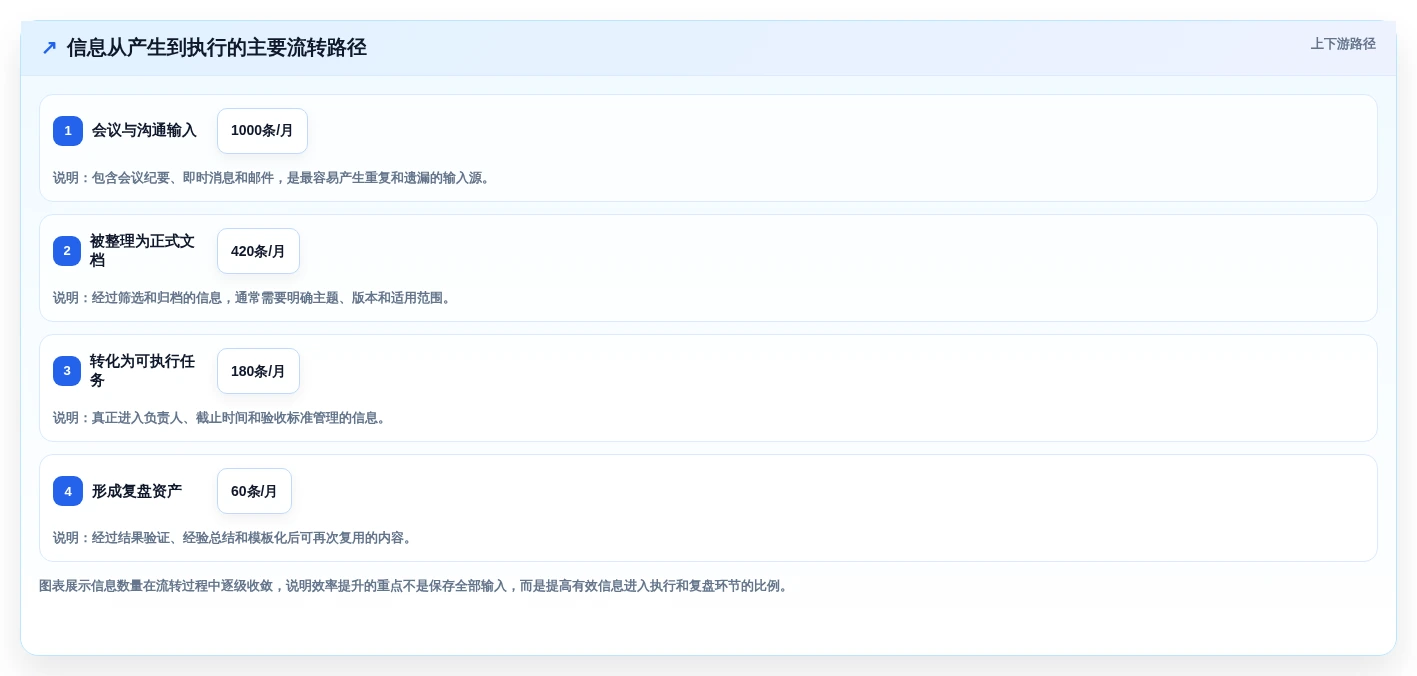 提升效率的秘密：5大信息管理相关软件工具精选指南
