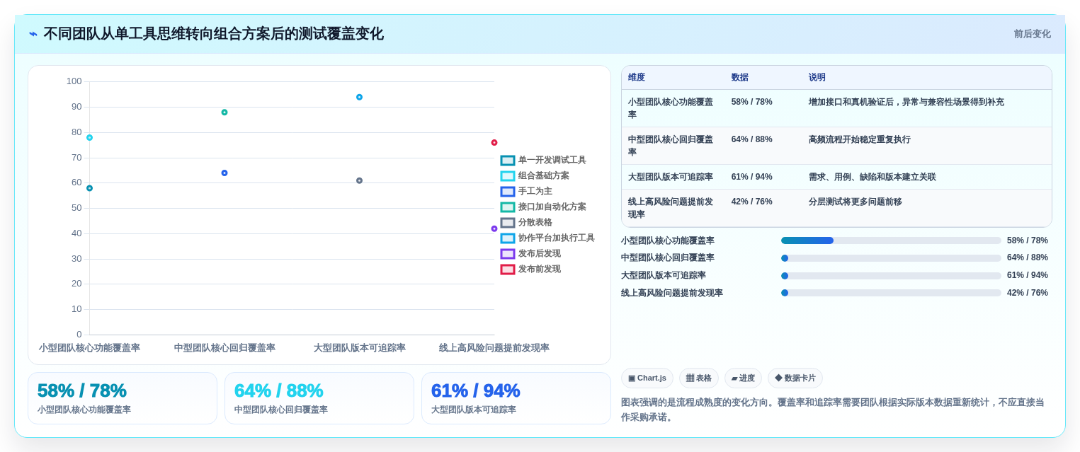 提升效率的关键：2026年度7款优秀小程序测试工具对比