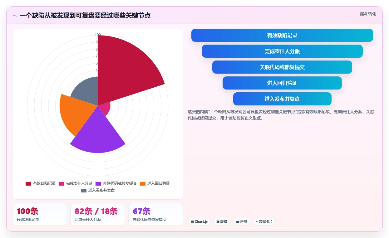 2026年必看：6款顶级开发bug管理工具对比，助你打造高效研发团队