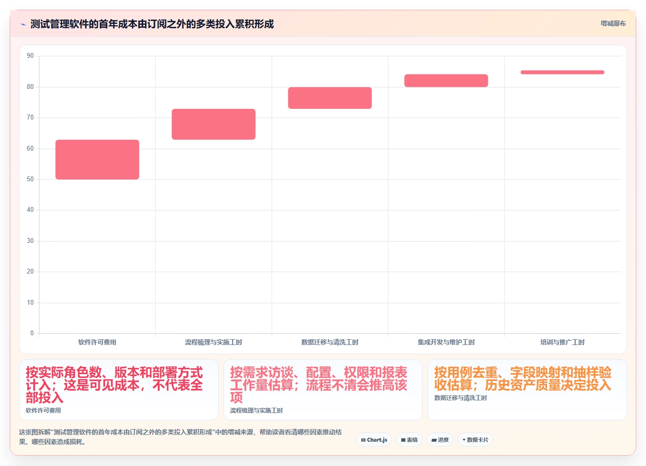 2026年必备：6大测试序列管理软件工具对比与选择指南