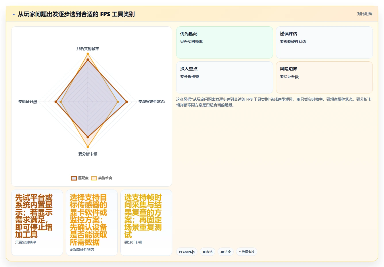 fps测试软件选购指南:2026年游戏玩家必备的7款工具