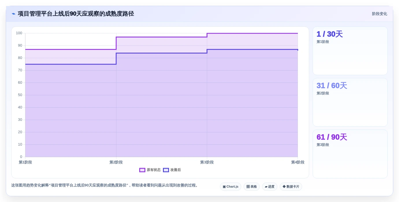 2026年项目管理新趋势:6款顶级敏捷管理方法和工具全面对比