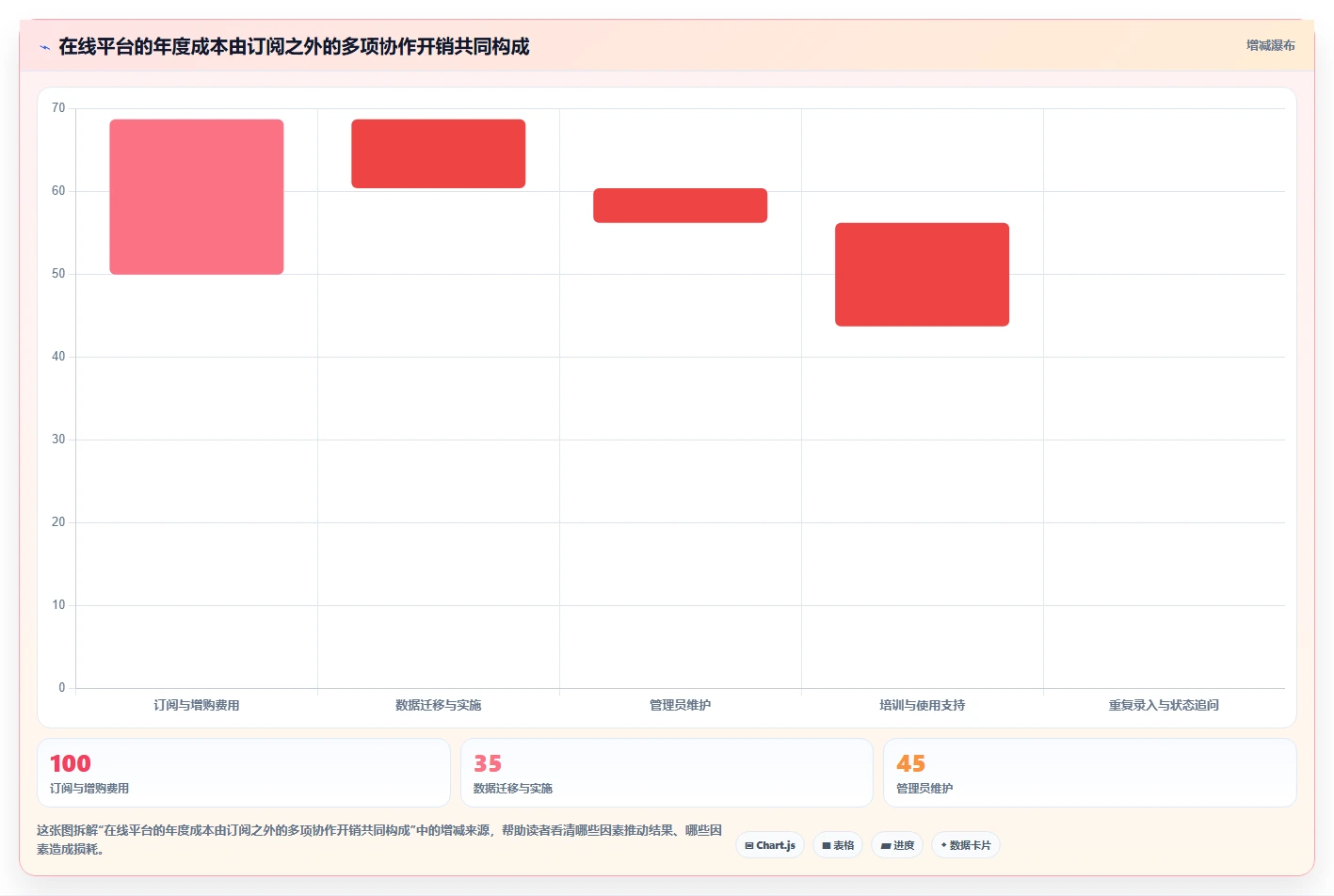 项目经理必看：2026年最值得投资的5款项目管理在线平台