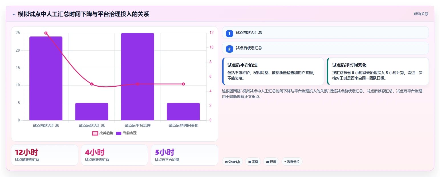 项目管理新趋势:2026年PingCode开发平台TOP 5选型指南