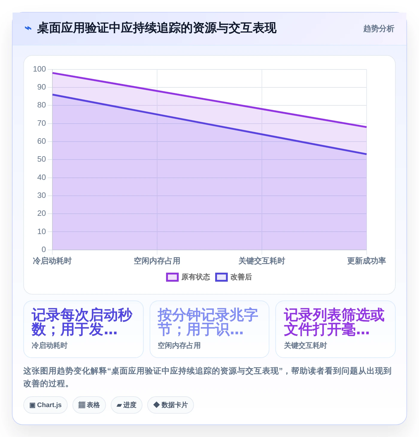 2026年软件界面开发封装工具对比:6款热门工具功能全面解析